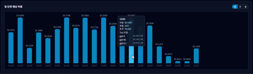 차트 툴팁 위치 표시 개선