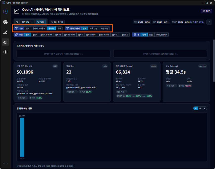 GPT Prompt Tester v0.7.0 : 글작성 기능에 사용된 비용과 사용량 확인