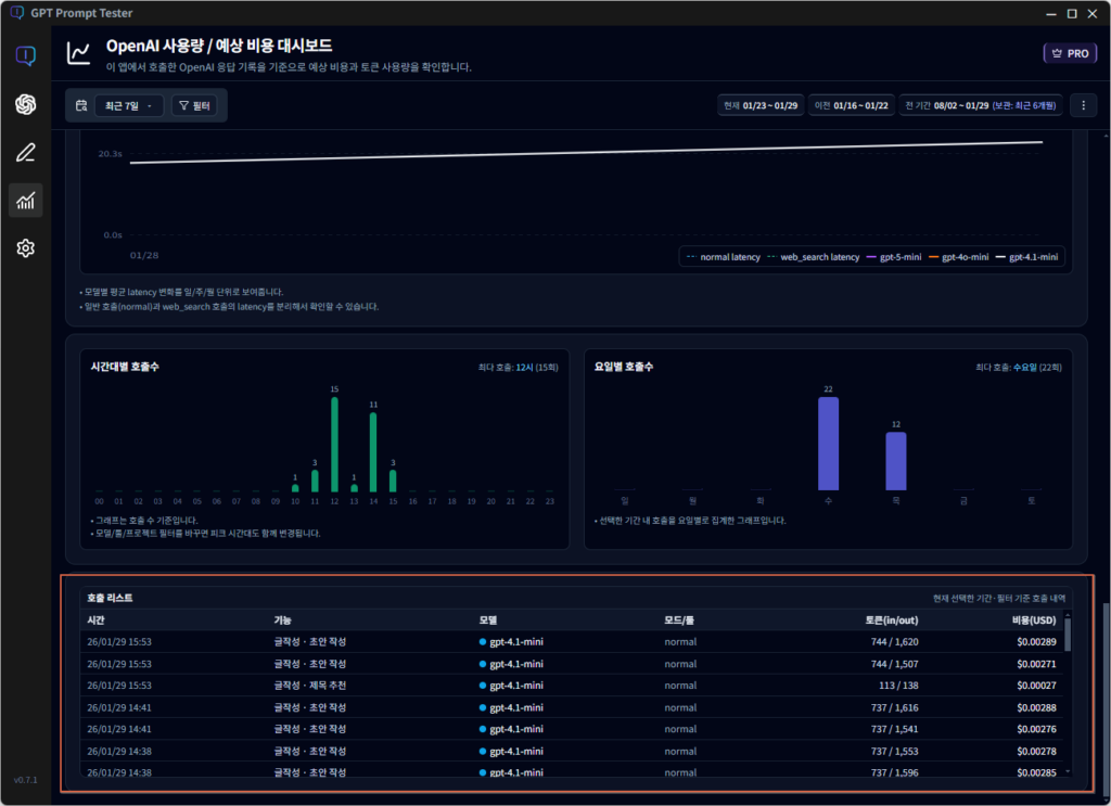 OpenAI 사용량 대시보드 – 호출 리스트 정보 강화