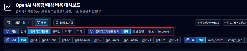Eval 사용량의 Usage Dashboard 집계 지원