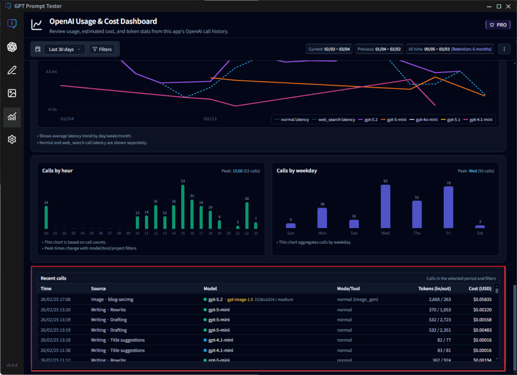OpenAI Usage Dashboard – Enhanced Call List Information