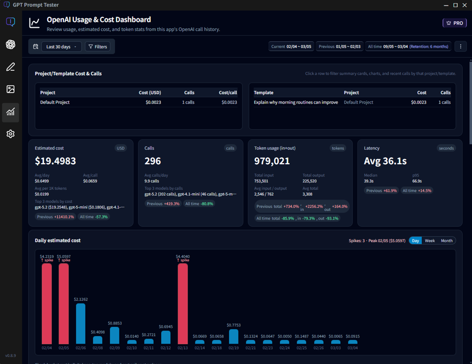 OpenAI Usage Dashboard example screen