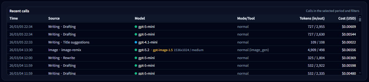 GPT Prompt Tester API call list showing time, feature, model, tokens, and cost
