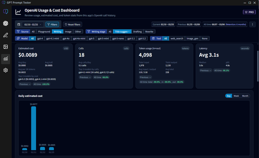 OpenAI usage and cost dashboard showing API calls, tokens, cost and latency