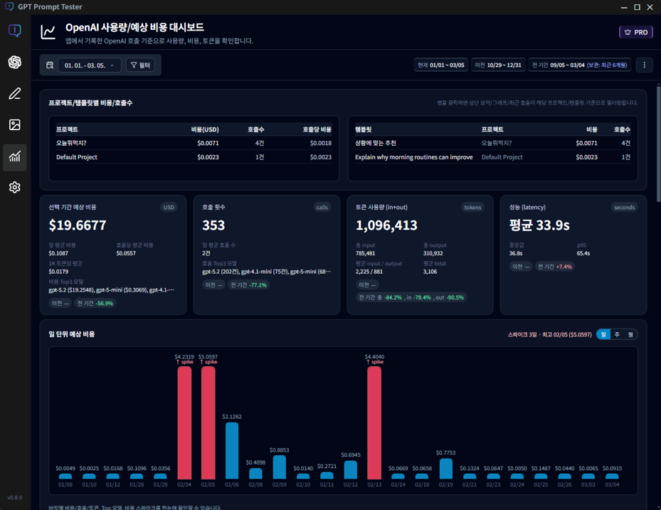 OpenAI 사용량 대시보드 화면 예시
