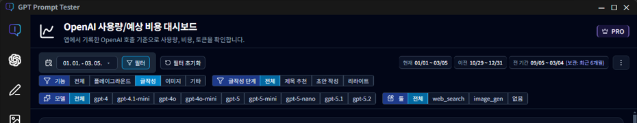 OpenAI 사용량·예상 비용 대시보드 상단 필터 영역(기능/글작성 단계/모델/툴/기간)
