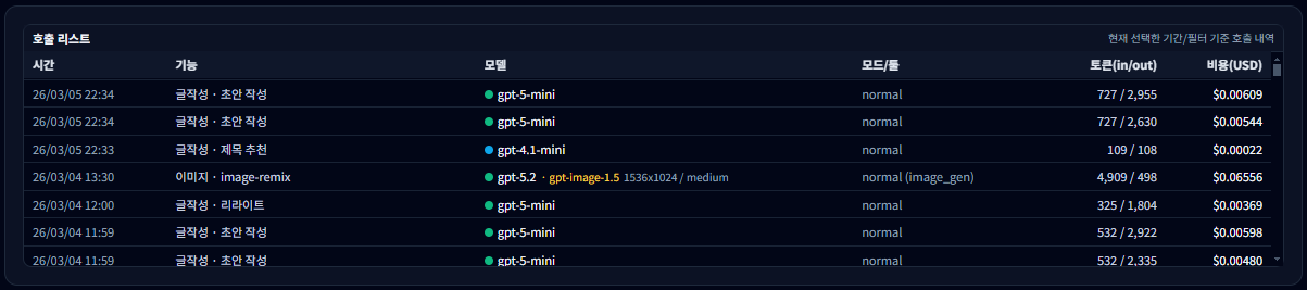 GPT Prompt Tester API call list showing time, feature, model, tokens, and cost