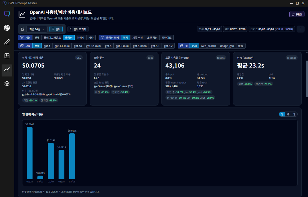OpenAI 사용량 및 비용 대시보드